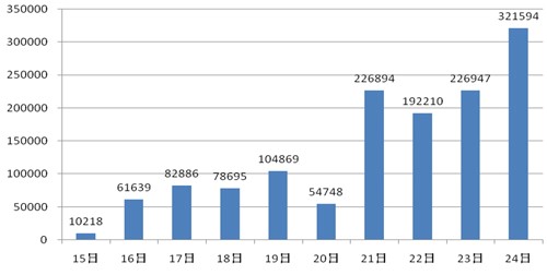 2012年國家公務(wù)員考試報考指南