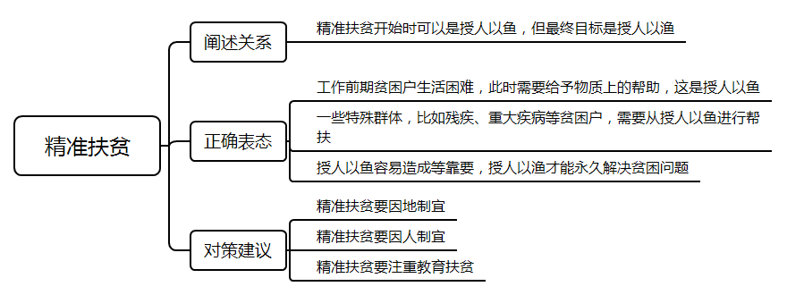 2021年國家公務員考試面試測評要素