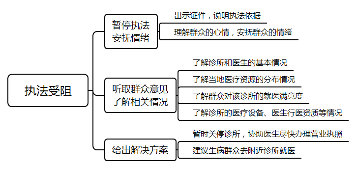 2021年國家公務員考試面試測評要素